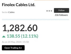 Finolex stock price
