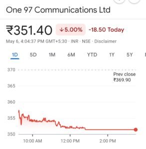 Stock price rate of Paytm