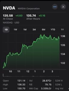 Nvidia’s stock price